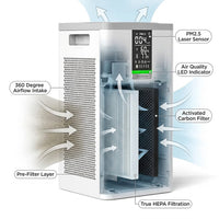 2024 Best Selling Voice Control Portable Electrical Air Purifier Cleaner Smart Air Purifier with HEPA Filter — How It Works