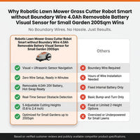 Robotic Lawn Mower Grass Cutter Robot Smart without Boundary Wire 4.0Ah Removable Battery Visual Sensor for Small Garden 200Sqm — Comparison