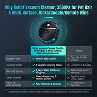 Robot Vacuum Cleaner, 3500Pa for Pet Hair & Multi-Surface, Alexa/Google/Remote — Comparison