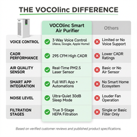 2024 Best Selling Voice Control Portable Electrical Air Purifier Cleaner Smart Air Purifier with HEPA Filter — Comparison